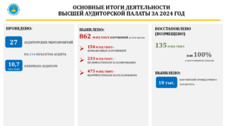 Усиление риск-ориентированного подхода в госаудите дает рекордные результаты
