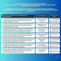 Информация о руководителях территориальных департаментов Комитета по обеспечению качества в сфере образования Министерства просвещения Республики Казахстан