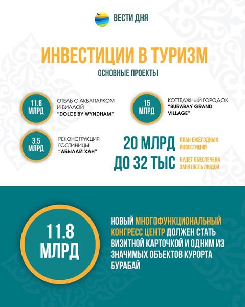 118 мероприятий Комплексного плана реализуют в Щучинско-Боровской курортной зоне