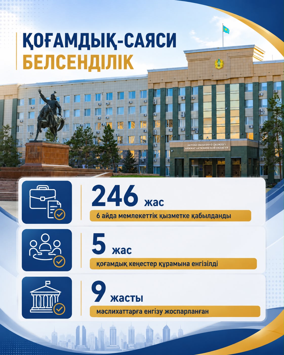 Представляем вашему вниманию информацию о молодежи Актюбинской области
