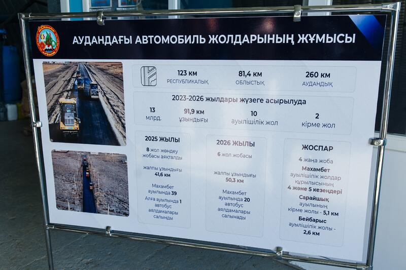 Глава региона ознакомился с проблемными объектами Махамбетского района и поручил ускорить решение ключевых вопросов