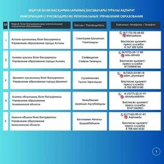 Информация о руководителях региональных управлений образования
