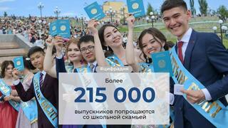 ЦИФРА ДНЯ