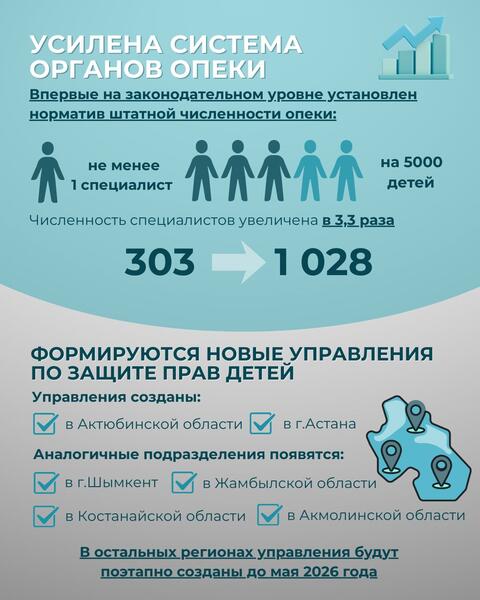 Ключевые изменения в системе защиты детей-сирот в 2025 году: от ужесточения требований до кадрового усиления системы опеки