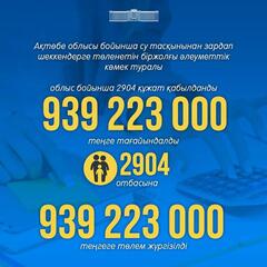 В Актюбинской области всем заявителям выплатили единовременные социальные выплаты  