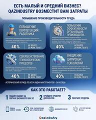 Новый вектор поддержки: расширен перечень затрат, возмещаемых государством