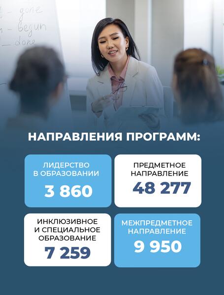 С начала года около 70 тысяч педагогов по всей стране прошли бесплатные курсы повышения квалификации