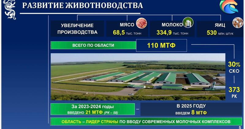 Аким СКО ответил на вопросы журналистов