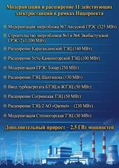 Расширение 11 электростанций: в каких городах модернизируют ТЭЦ в рамках нацпроекта?