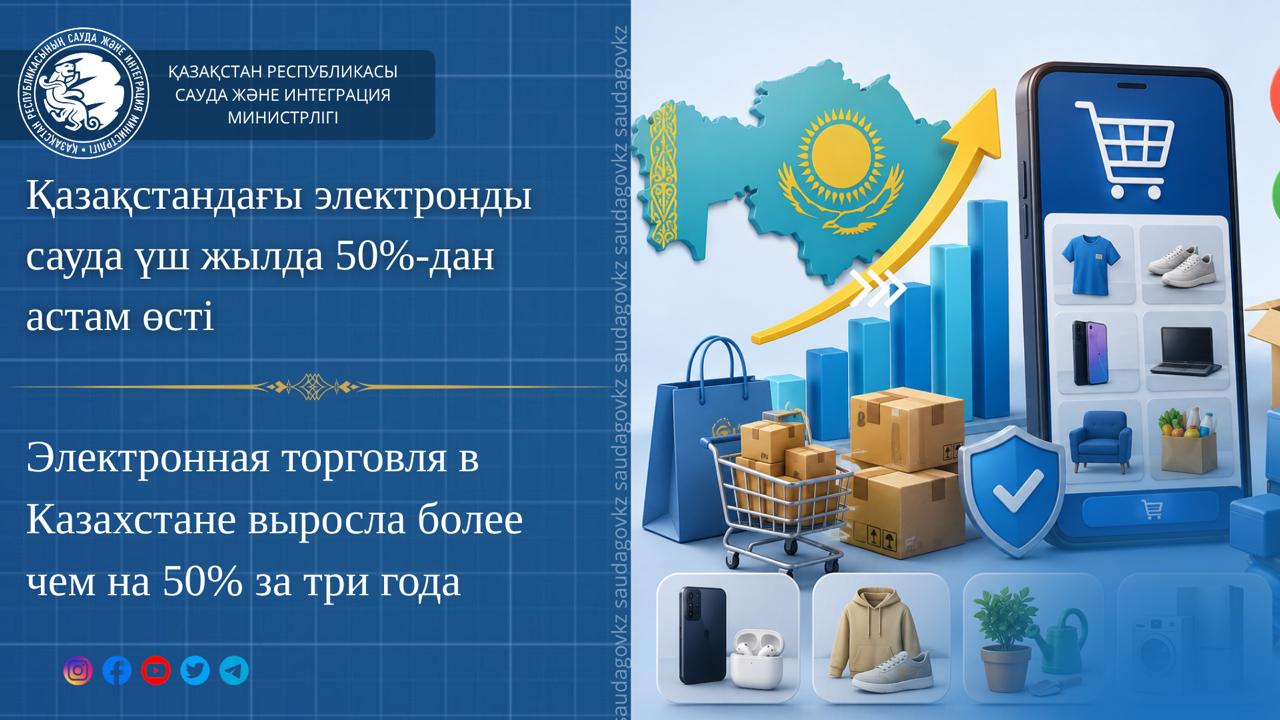Электронная торговля в Казахстане выросла более чем на 50% за три года