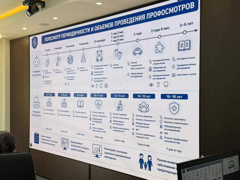 ДЕНСАУЛЫҚ САҚТАУ МИНИСТРЛІГІ МЕКТЕП МЕДИЦИНАСЫНЫҢ ЖАҢА СТАНДАРТЫН ЕНГІЗЕДІ: БАСТЫ НАЗАРДА – ПРОФИЛАКТИКАЛЫҚ ТЕКСЕРУЛЕРДІҢ САПАСЫ
