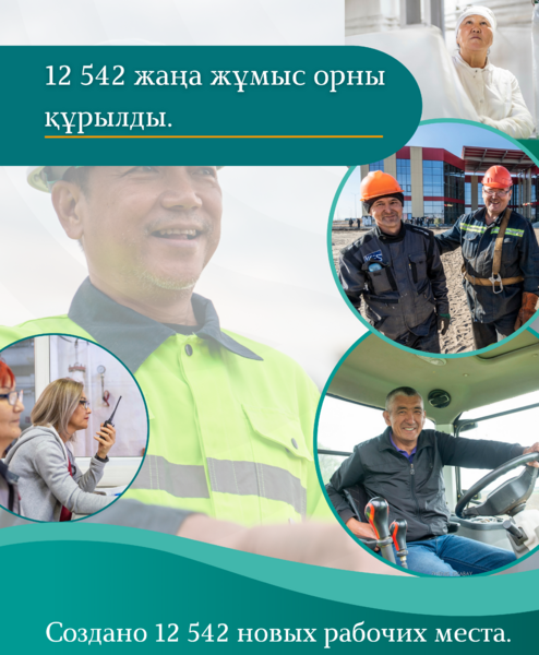 10 ПОКАЗАТЕЛЕЙ ОБЛАСТИ ЖЕТІСУ ЗА 2025 ГОД