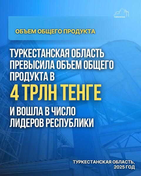 ТУРКЕСТАНСКАЯ ОБЛАСТЬ ПРЕВЫСИЛА ОБЪЕМ ОБЩЕГО ПРОДУКТА В 4 ТРЛН ТЕНГЕ И ВОШЛА В ЧИСЛО ЛИДЕРОВ РЕСПУБЛИКИ