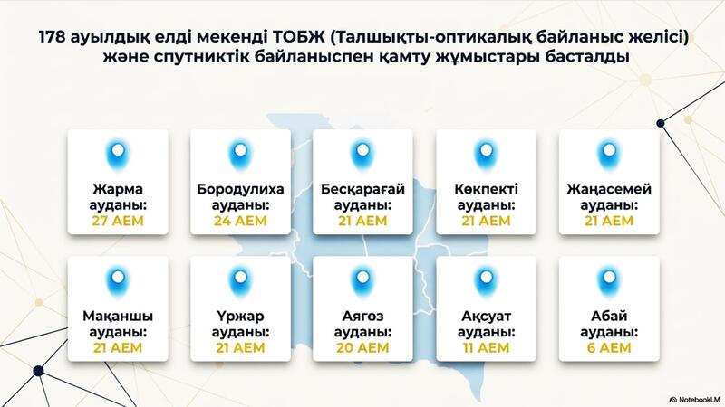 В области Абай рассмотрели вопросы развития цифровизации и инфраструктуры связи