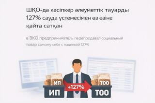 Деятельность непродуктивного посредника пресечена: в ВКО предприниматель перепродавал социальный товар самому себе с наценкой 127%