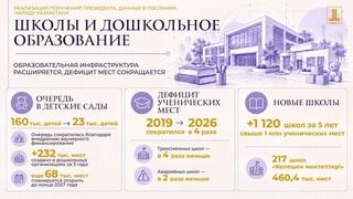 Реализация Послания-2025: обновление школ, поддержка педагогов и развитие колледжей