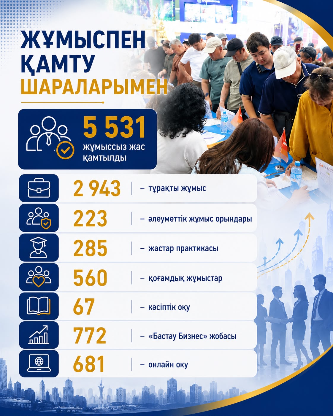 Представляем вашему вниманию информацию о молодежи Актюбинской области