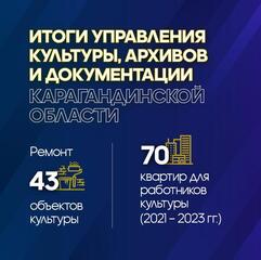 Итоги и планы: Управление культуры, архивов и документации Карагандинской области