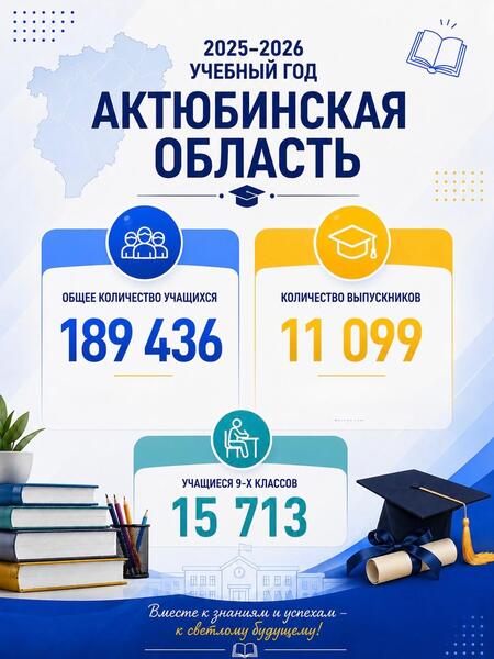 Сегодня во всех общеобразовательных организациях нашего региона проходят мероприятия, посвящённые прощанию выпускников со школой.