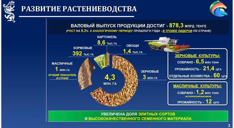 Аким СКО ответил на вопросы журналистов