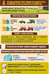 Президент РК Касым-Жомарт Токаев обозначил перед Правительством ряд новых задач по развитию агропромышленного комплекса страны