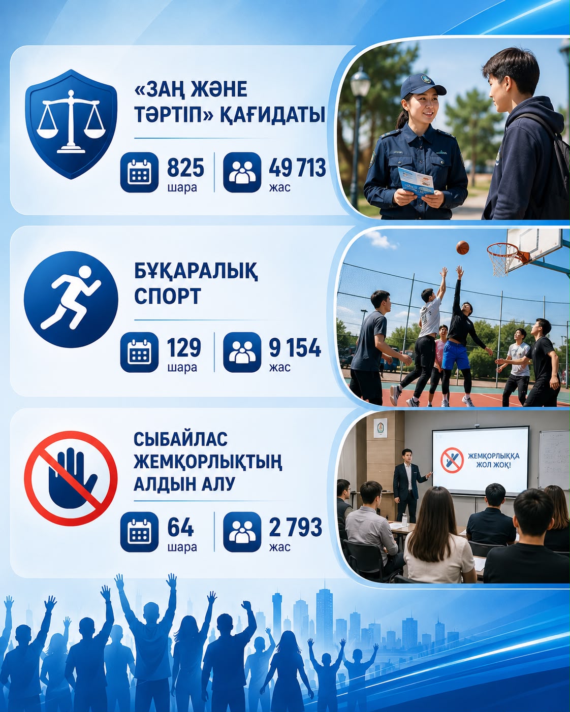 Представляем вашему вниманию информацию о молодежи Актюбинской области