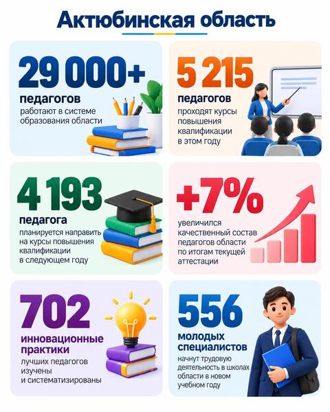 Качественное образование начинается с квалифицированного педагога