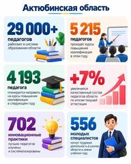 Качественное образование начинается с квалифицированного педагога