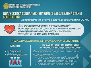 Диагностика социально значимых заболеваний станет бесплатной