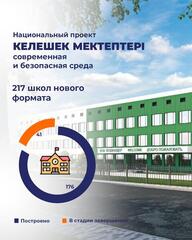 Школы нового формата – это не просто здания, а комфортная и безопасная среда для обучения