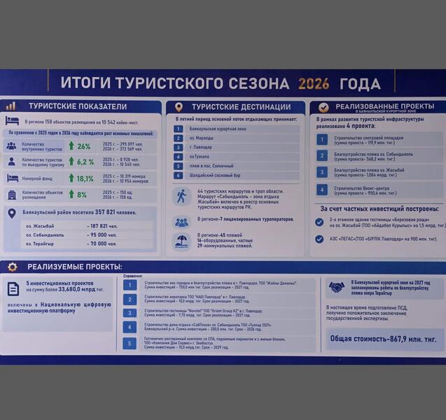 Аким области с рабочим визитом посетил Баянаульский район