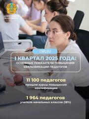 С начала 2025 года более 11 тысяч педагогов среднего образования прошли курсы повышения квалификации, организованные АО «Өрлеу»