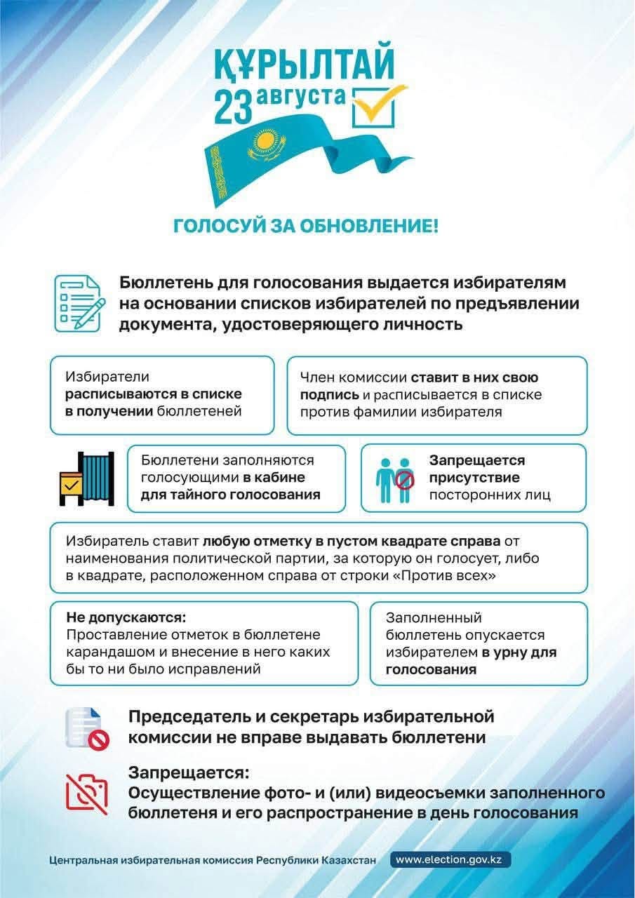 Бюллетень для голосования выдается избирателям на основании списков избирателей по предъявлении документа, удостоверяющего личность избирателя