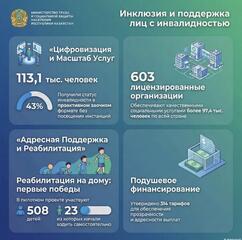 О реализации Концепции инклюзивной политики и мерах поддержки лиц с инвалидностью рассказали на Коллегии МТСЗН РК