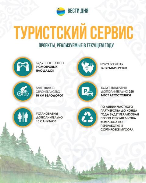 118 мероприятий Комплексного плана реализуют в Щучинско-Боровской курортной зоне