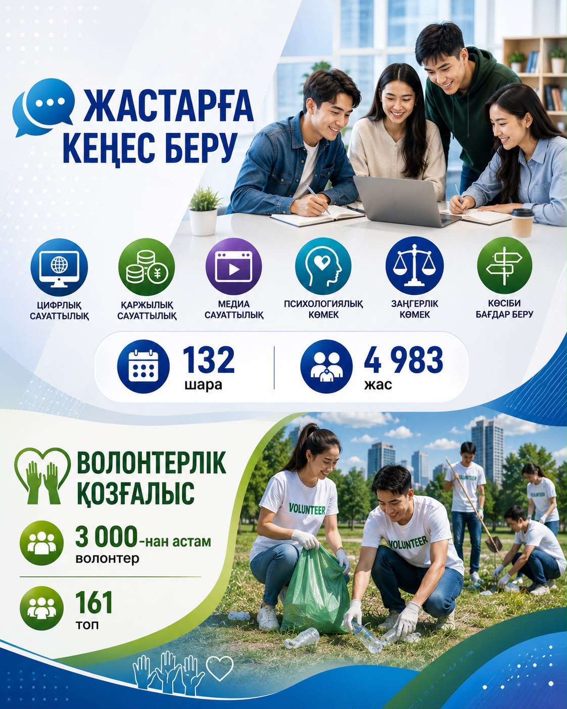 Представляем вашему вниманию информацию о молодежи Актюбинской области