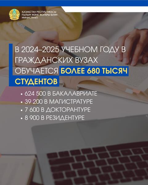 В 2025 году более 177 тысяч студентов завершат обучение в вузах Казахстана