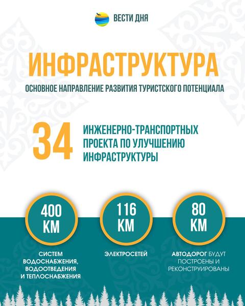 118 мероприятий Комплексного плана реализуют в Щучинско-Боровской курортной зоне