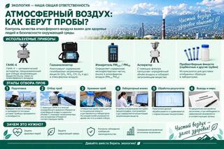 ЭКО ФАКТ | Как берут пробы атмосферного воздуха?