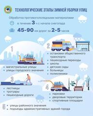 10 тыс. кубов снега вывезено: Ерболат Досаев прокомментировал вопрос уборки снега в Алматы