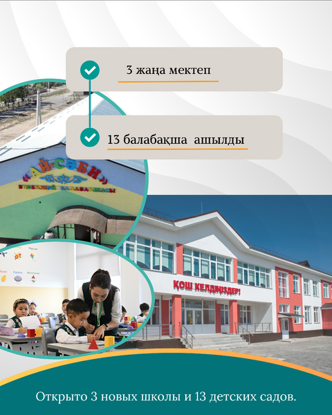 10 ПОКАЗАТЕЛЕЙ ОБЛАСТИ ЖЕТІСУ ЗА 2025 ГОД