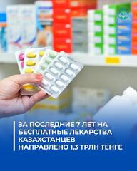 ЗА ПОСЛЕДНИЕ 7 ЛЕТ НА БЕСПЛАТНЫЕ ЛЕКАРСТВА КАЗАХСТАНЦЕВ НАПРАВЛЕНО 1,3 ТРЛН ТЕНГЕ