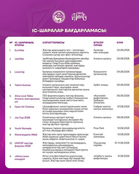 Более 20 тыс. молодых людей объединит фестиваль ALMA LOVE 2026 в Алматы