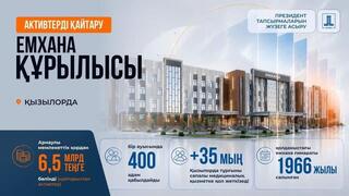 Реализация поручений Президента: 6,5 млрд тенге выделено на строительство поликлиники в Кызылорде за счет возвращенных активов