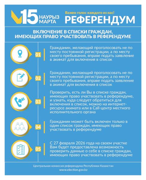 Как проверить себя в списках участников референдума