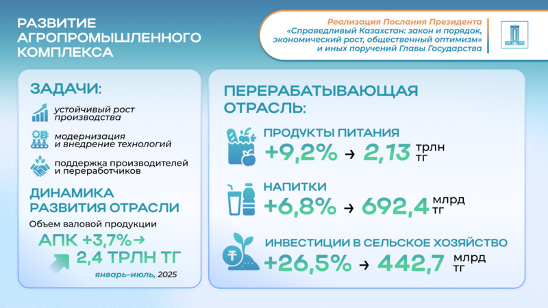 Послание-2024: исполнение поручений Президента в сфере сельского хозяйства