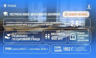 По поручению Президента за счет возвращенных средств в Уральске открыли новую школу