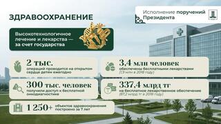Высокотехнологичная медпомощь за счет государства