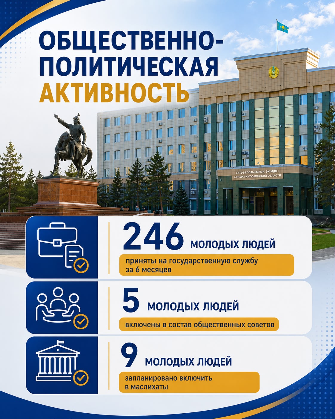 Представляем вашему вниманию информацию о молодежи Актюбинской области