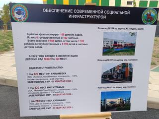 В Наурызбайском районе Алматы строят новую школу-интернат и три детских сада